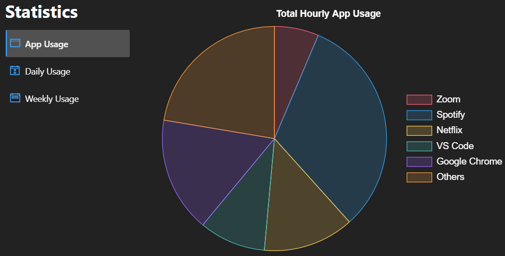 App usage graph